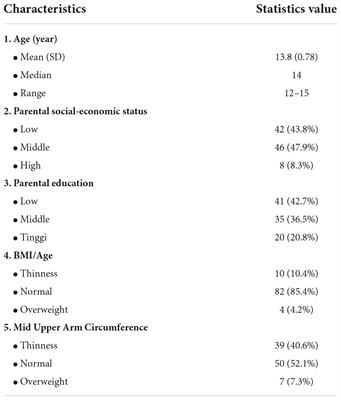 A cross-sectional study on dietary assessment, <mark class="highlighted">oral hygiene</mark> behavior, and oral health status of adolescent girls